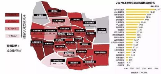 2017上半年鄭州房地產市場總結